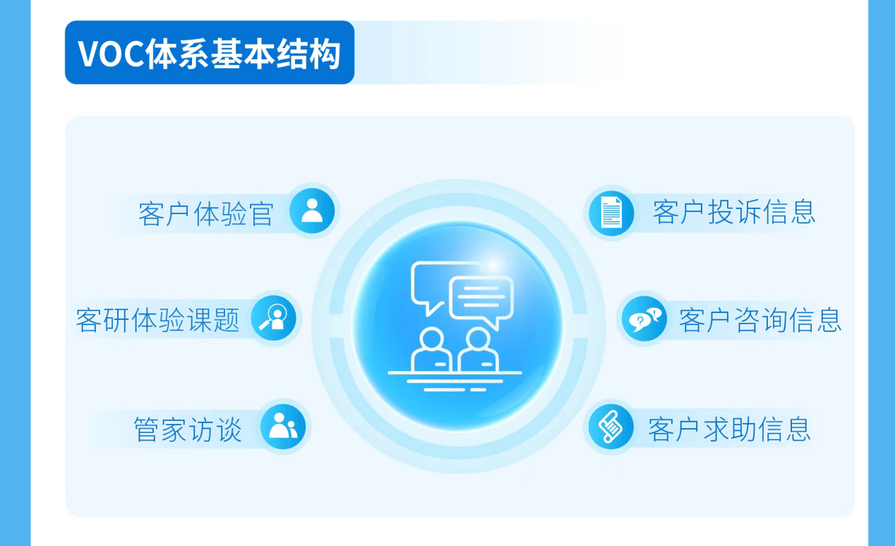 從233位客戶體驗(yàn)官到體系化進(jìn)階 金茂服務(wù)如何通過(guò)信息咨詢服務(wù)重塑用戶體驗(yàn)